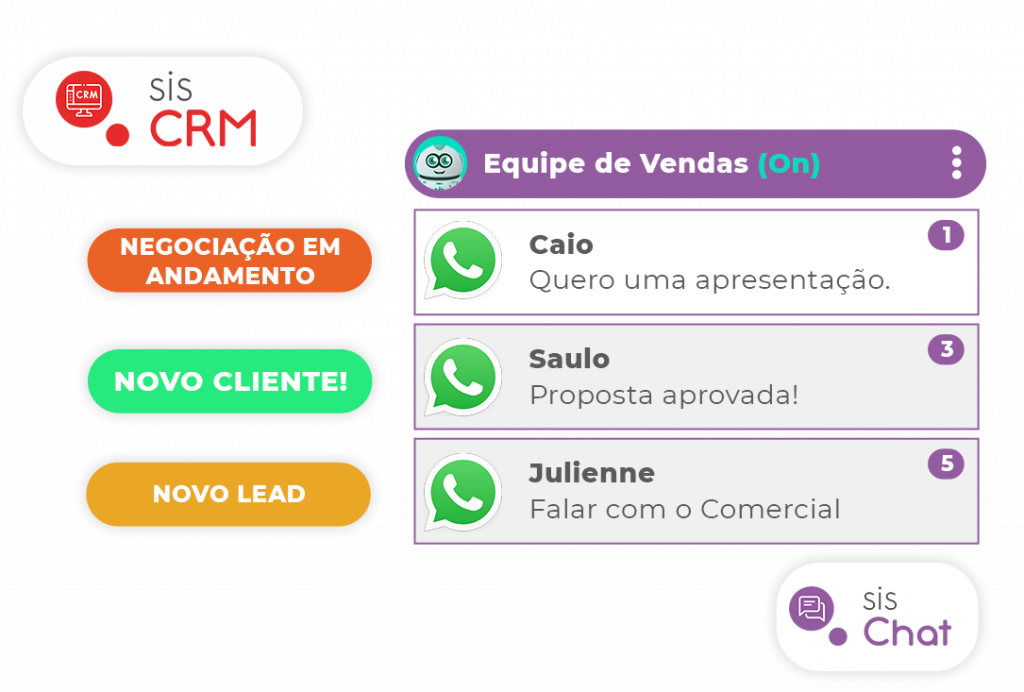 crm-integrado-whatsapp-pluri-sistemas