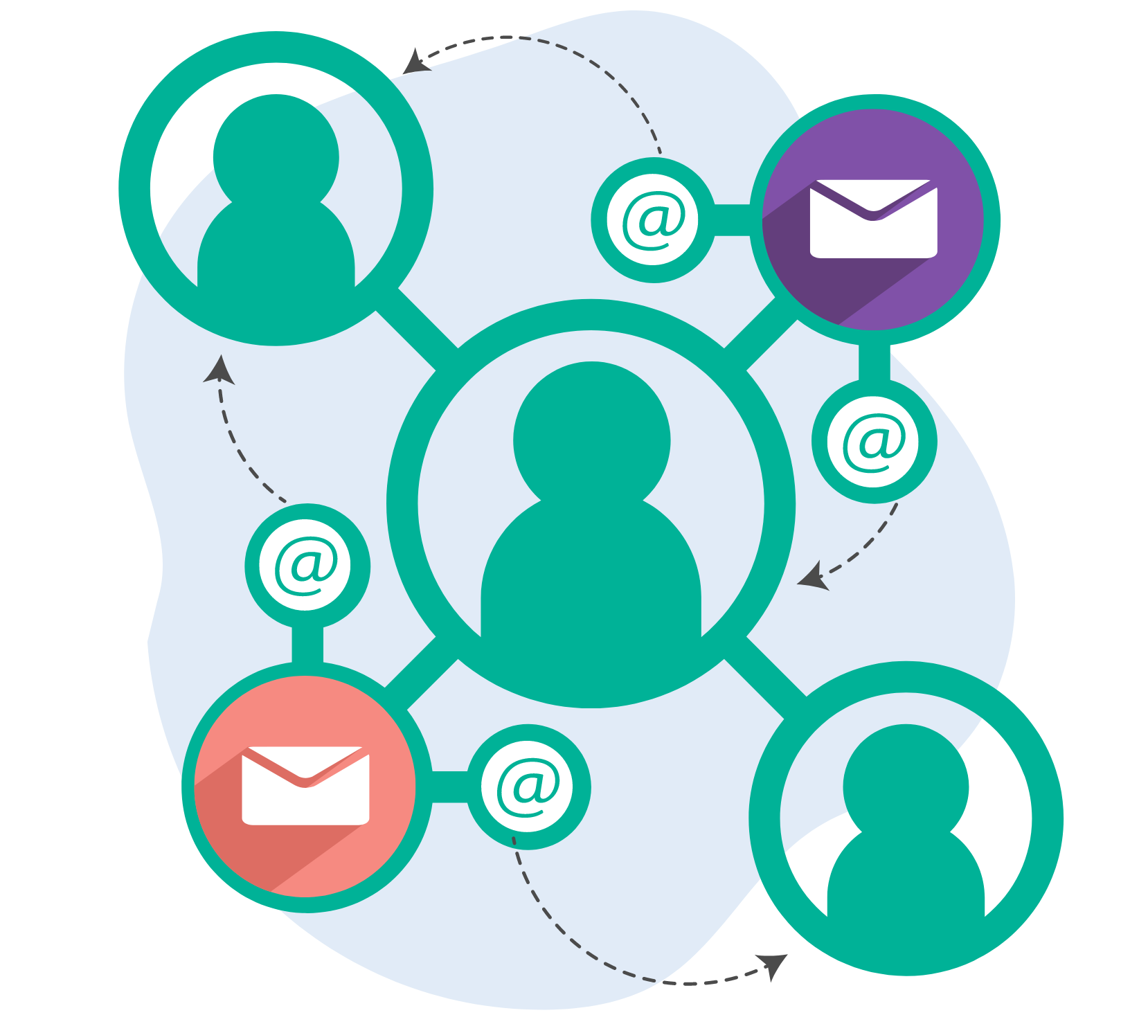 regras-personalizadas-de-email-pluri-sistemas
