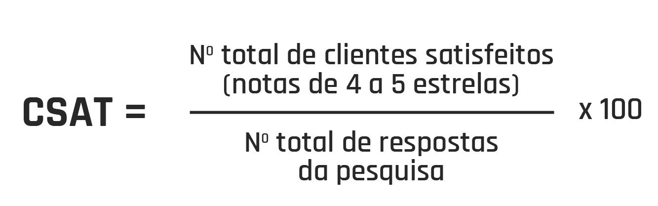 indicadores-mais-utilizados-csat-blog indicadores-mais-utilizados-csat-blog