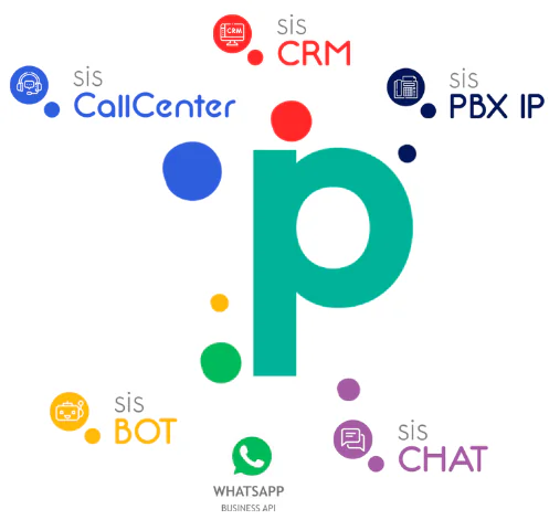 Pluri Sistemas e Tecnologias Discador Automático Call Center CRM WhatsApp Chat Chatbot pluri-sistemas-plataforma-omnichannel-crm-discador-callcenter