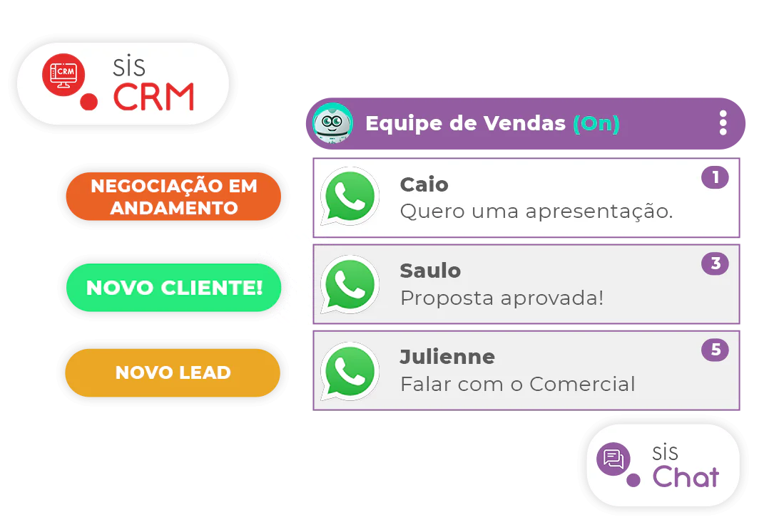crm-integrado-whatsapp-pluri-sistemas crm-integrado-whatsapp-pluri-sistemas
